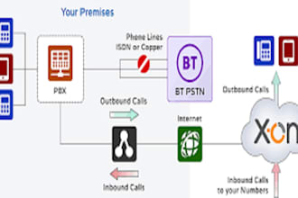 create voip sip trunk in asterisk, freepbx, fusionpbx, vicidial, 3cx, zoom