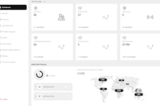 build modern web apps with the mern stack