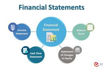 create profit and loss and balance sheet for you