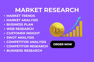 do market research, swot analysis, competitor analysis, business plans, trends