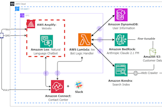 deliver ai, ml and data science solutions