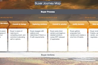 provide expert sales mentoring and strategy
