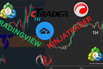 code tradingview pinescript to ninjatrader 8, quantower, ctrader, mt5, mt4, mql5