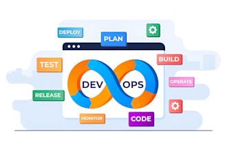 be aws server admin, docker, cicd and app deployment specialist