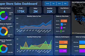 be your power bi dashboard expert and data analyst