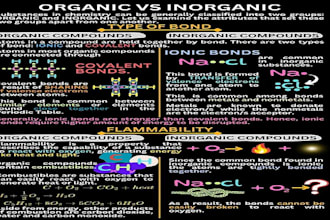 teach organic, inorganic, physical, analytical, fuel, bio and poly chemistry