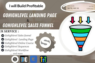 gohighlevel expert gohighlevel a2p, a2p 10dlc verification clickfunnels kajabi
