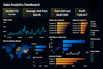 convert raw data to insightful dashboard