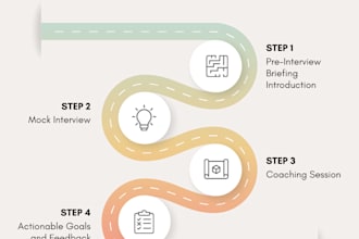 provide career coaching and interview prep