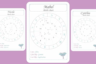 write a detailed astrological analysis of your birth chart