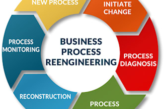 set up or refine your business processes and automation