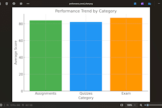 design custom excel payroll sheets, HR templates, and expert data analysis