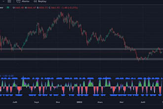 develop indicator,  tradingview in stragedy pinescript