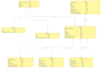 create database design and erd modeling