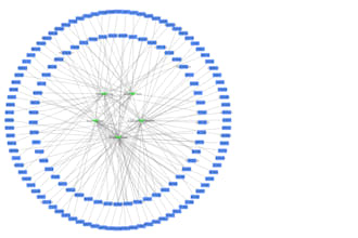 do work related to network pharmacology biochemistry