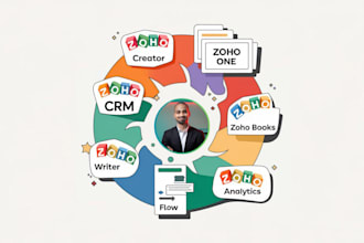 do customization zoho CRM,books,creator