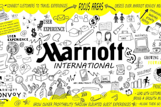 design professional wall art, doodles or decal