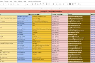 develop a working and USA, UK, canada, and europe assigned MLM leads