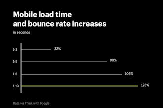 reduce your shopify bounce rate and boost conversions