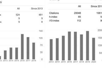 increase google scholar citations in top ranking journal by promoting articles
