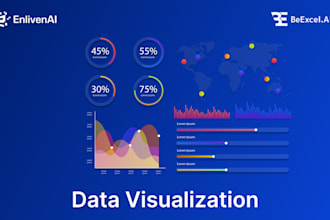 visualize data using python and power bi