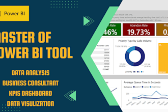 build interactive power bi dashboards that drive decisions