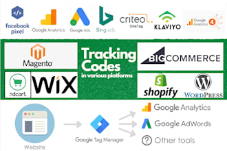 install any google analytics  adwords  facebook tracking codes