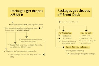 design infographic, flowchart, process flows, workflows and charts