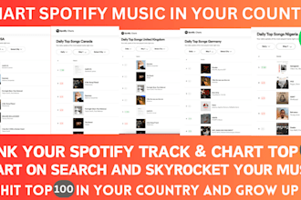 chart your spotify music on top 100 in your country