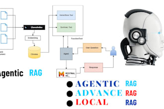 build viral ai apps,gpt agents,ai saas, intelligent llm solutions