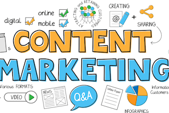 do SEO article writing, blog post writing or content writing