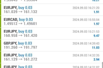 deliver lifetime profitable forex trading bot, forex ea bot, gold ea, hft bot