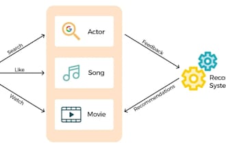 create personalized recommendation systems using machine learning