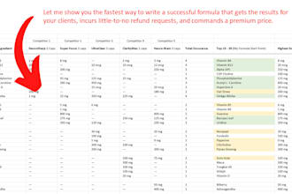 teach you how to write a custom dietary supplement formula