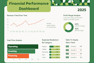 be your data analyst, power bi expert