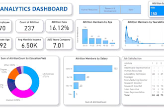 build modern and professional power bi dashboards