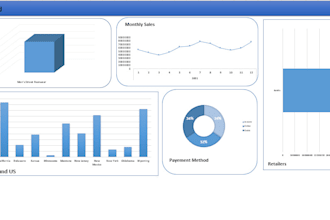 create dashboards in excel, power bi and tableau