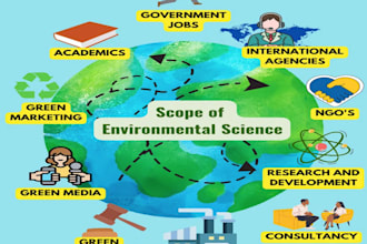 do quality environmental science and geography articles