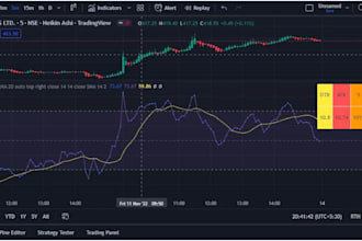 create any tradingview indicator strategy in pinescript