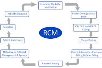 do medical billing of complete rcm for USA healthcare professionals