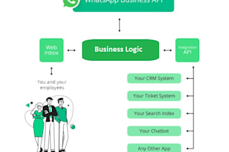 develop a whatsapp chatbot for orders, inquiries and support