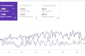 do keyword research for your b2b, b2c, d2c, and  ecommerce websites
