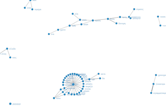 scrape, mine, and extract data using python, vba, power automate for insights
