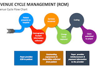 your hippa certified medical biller authorization and pcp referral specialist