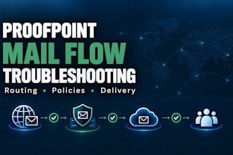 troubleshoot proofpoint mail flow and email security