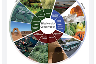 research climate change, environment science, sustainability,biodiversity, essay