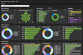 setup and configure dynatrace observability