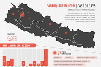 create professional gis maps and stunning data visualizations