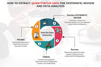 do custom bibliometric analys for wos scopus pubmed ieee and meta analysis