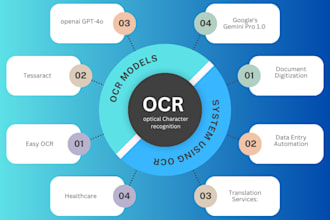 ocr projects like invoice analytic system